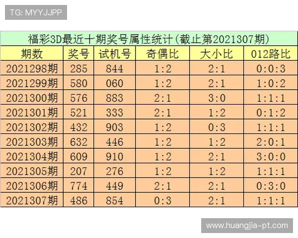 福彩3D第099期开奖结果正式公布，快来看看你中奖了吗？